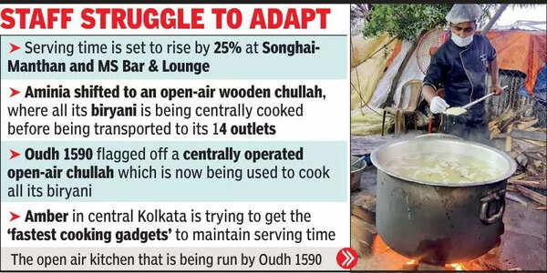 Serving time increases as restos shift to chullahs