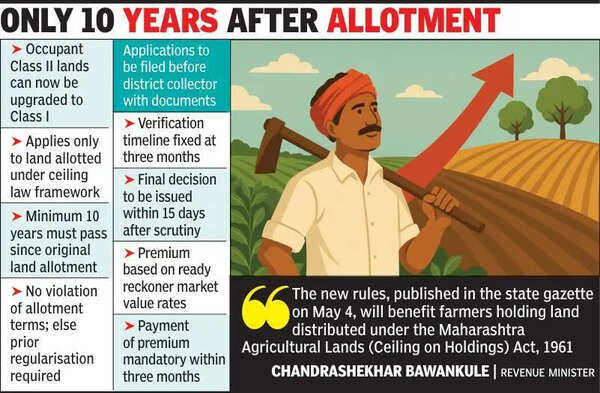 Maha eases conversion of agri ceiling lands, cuts curbs on farmers’ holdings