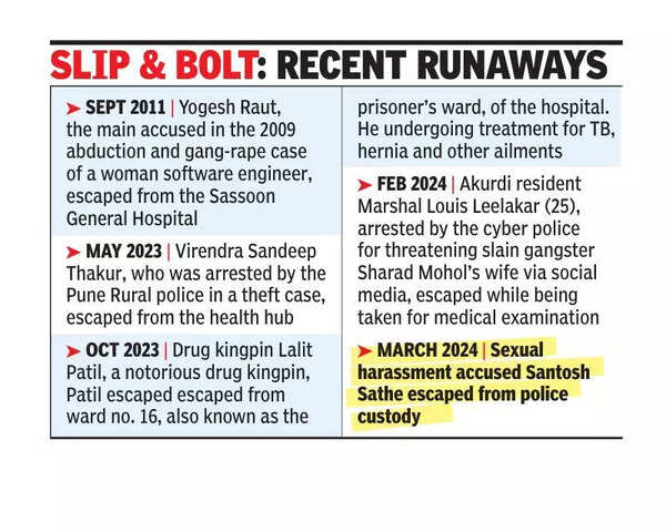 Escape from police custody yet again at Sassoon
