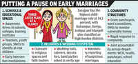 Drive in CG aims to root out evil of child marriage in face of challenges