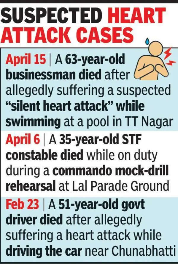 23-yr-old collapses hours after complaining of chest pain, dies