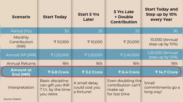 SIP Calculator