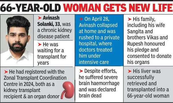 Kidney patient on waiting list turns liver donor after death
