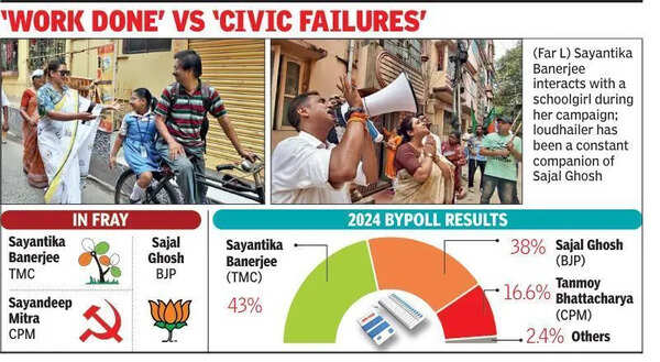 Sealdah’s Sajal flags flooding & water crisis concerns to unsettle Trinamool in Baranagar