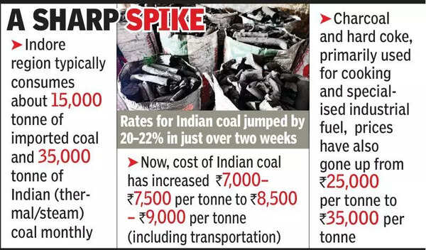 Coal prices surge in Indore as power demand, LPG shortage trigger market shift