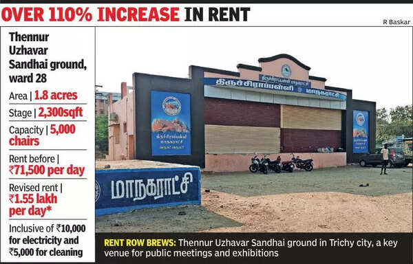 Parties oppose revision of rent for Trichy Uzhavar Sandhai ground
