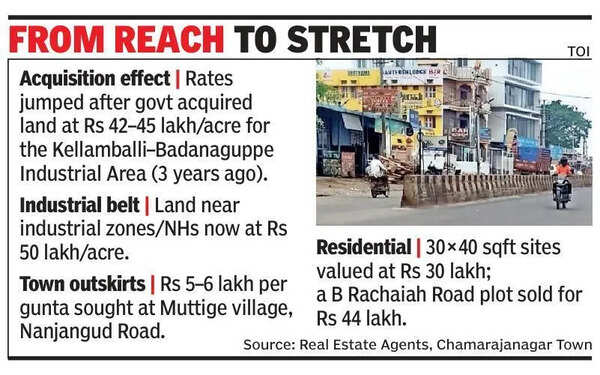 Land prices increase steadily in Chamarajanagar town