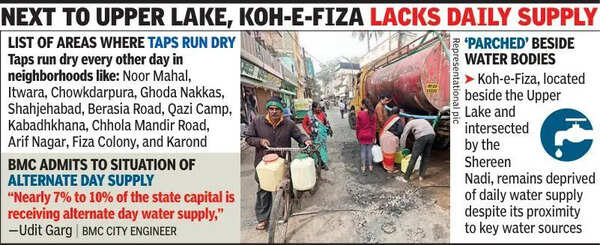 City’s 10 wards face water scarcity