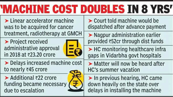 After Delay, Govt Promises Aid To GMCH Cancer Unit