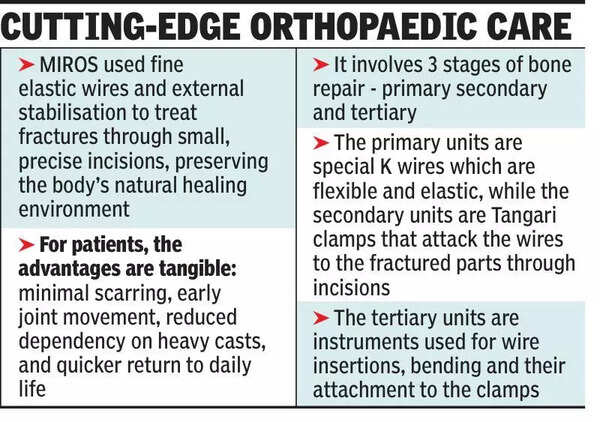 Minimally invasive cutting-edge bone surgery makes debut in Kol