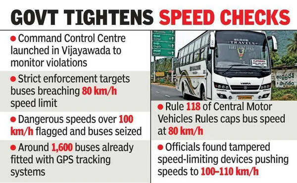 Govt seizes 20 private buses for overspeeding in AP