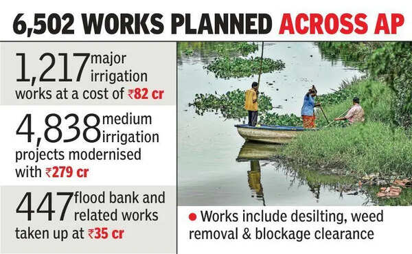 AP govt allocates Rs 397 crore for canal works, desilting ahead of kharif