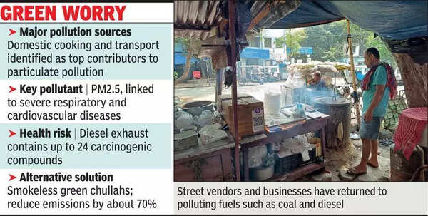 War casts pollution soot over Kol, threatens clean fuel shift gains