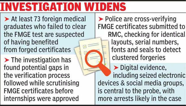 SOG probes ‘production chain’ behind fake med certificates