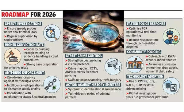 Time-bound probes, higher conviction rate, focus areas for UT police in 2026