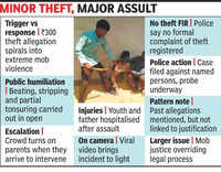 Man beaten & humiliated by village mob over 300 &lsquo;theft&rsquo;