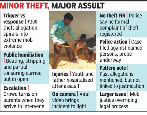 Man beaten & humiliated by village mob over 300 ‘theft’