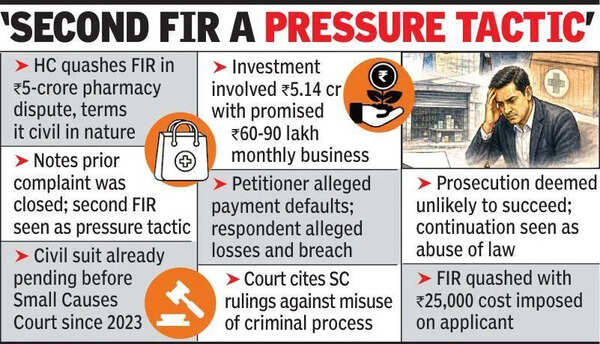 Breach Of Contract Alone Not Cheating, Observes HC