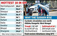 Winter bows out as mercury touches 35&deg;C, heat set to rise