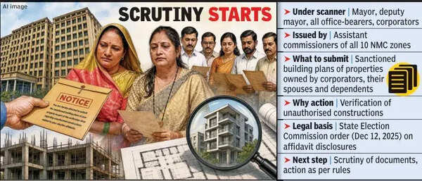 NMC Notice To Mayor, Dy Mayor & Corporators Over Building Plans