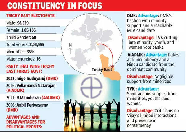 Trichy East will be no cakewalk for Vijay