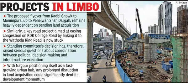 Land acquisition disruption stonewalls city’s infra push