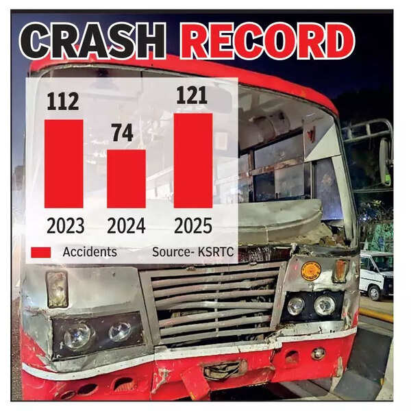 KSRTC buses report more accidents than pvt ones in Mysuru district