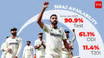 The Siraj workload question: How India created cricket's busiest fast bowler
