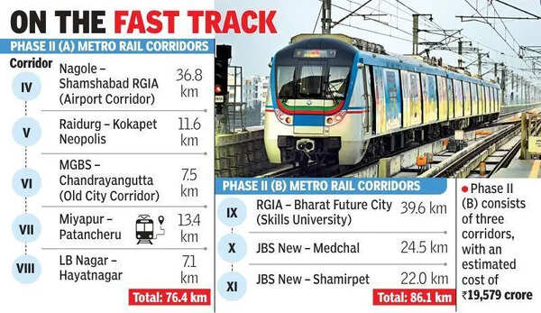 Approve Metro Ph-II & III swiftly: Revanth to Khattar
