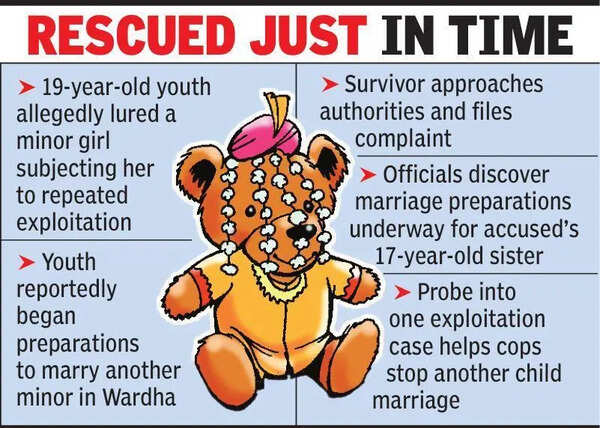 Teen’s complaint helps police avert 2 child marriages