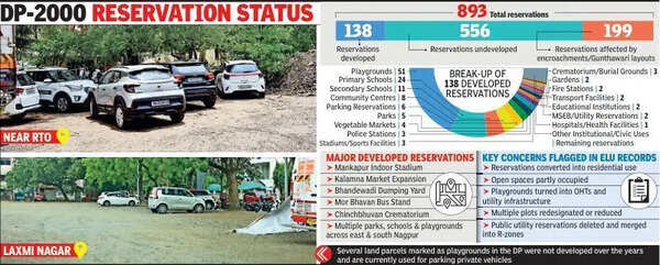 25 Years On, Only 15% Devpt Plan Implemented