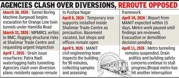 Metro tunneling stalled by drain politics