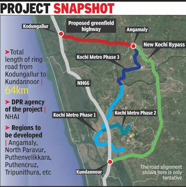 Kochi outer ring road project begins to take shape, NHAI to prepare DPR