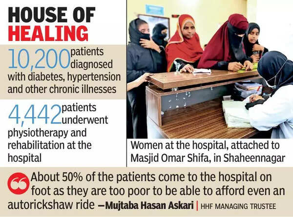 Mosque-run hospital in Hyderabad’s Old City treats 1.4 lakh patients in a year