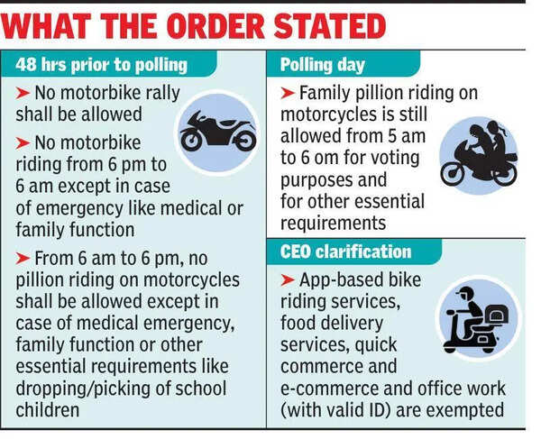 EC bike ban: HC asked questions we were asking, say angry bikers