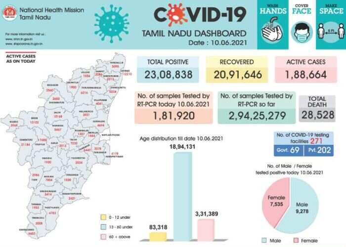 Tamil Nadu Covid19 lockdown news State govt extends total lockdown