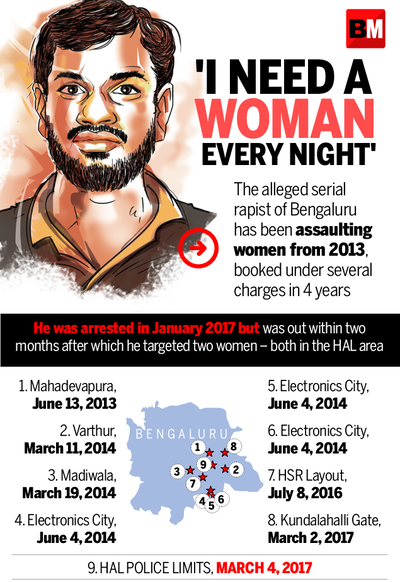 Rape-Accused Bengaluru Man Shivarama Reddy: I need a woman every night