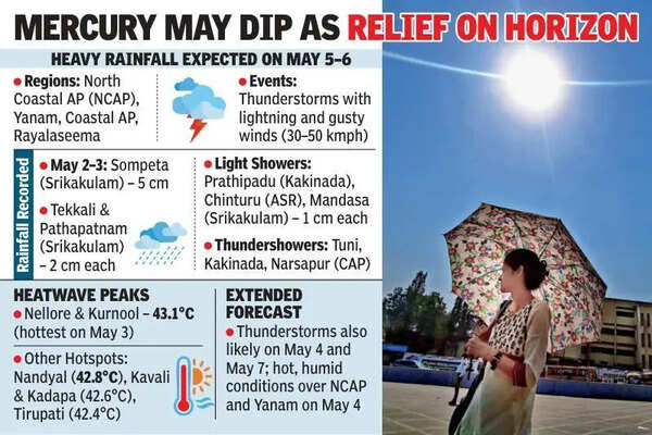Heavy rain in north Andhra, thunderstorms in CAP and Rayalaseema likely