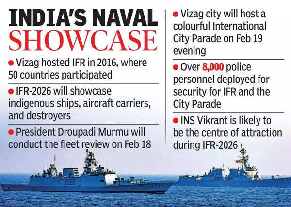 Vizag returns to global spotlight as India hosts major naval events
