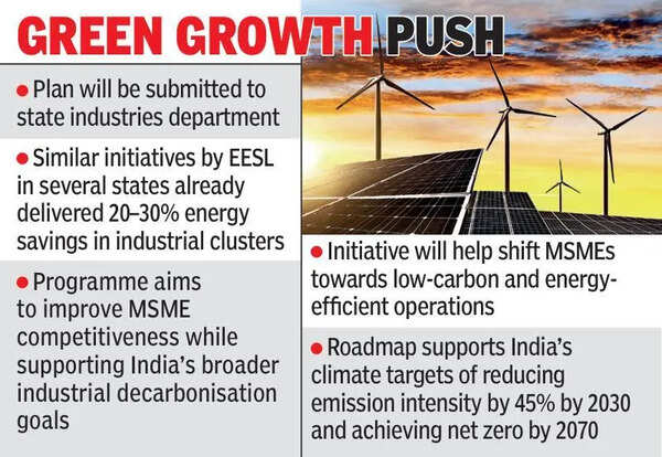 19umamahesh1: EESL charts MSME decarbonisation roadmap for Andhra Pradesh