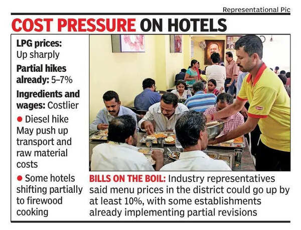 Dining out set to get costlier as LPG prices bite