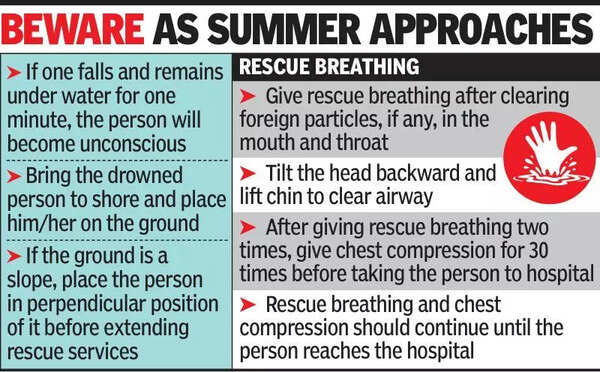 DDMA flags drowning deaths in Ernakulam