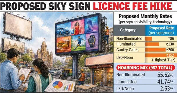 NMC Plans Revision In Sky SignLicence Fees For LED Hoardings
