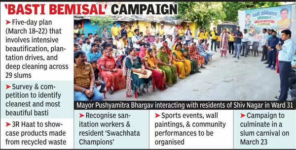 Indore targets slum transformation ahead of Swachh Survekshan 2026