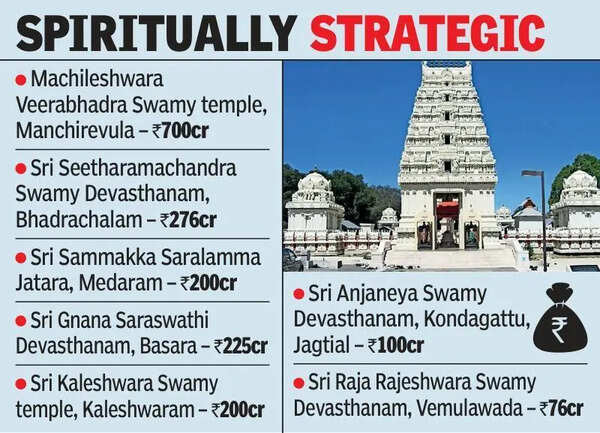Cong plays temple card to preempt BJP at its game