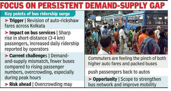Buses bounce back as LPG crisis disrupts auto sector; overcrowding raises concerns