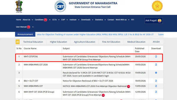 MHT CET Result 2026 Date and Time: Answer key out today on cetcell.mahacet.org, objection window open till May 22