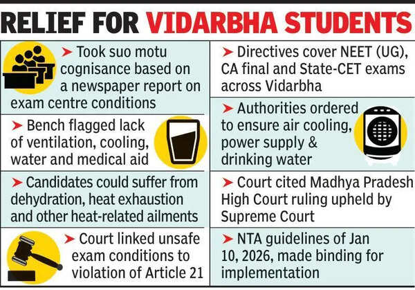 Bombay HC Flags Heat Risk at CA, CET, NEET Exam Centres, Orders Immediate Upgrades