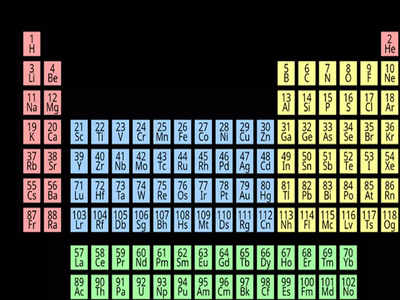 Teachers aghast at removal of periodic table topic