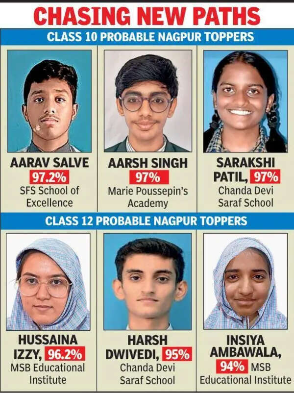 CISCE Results: Toppers Eyeing Diverse Careers